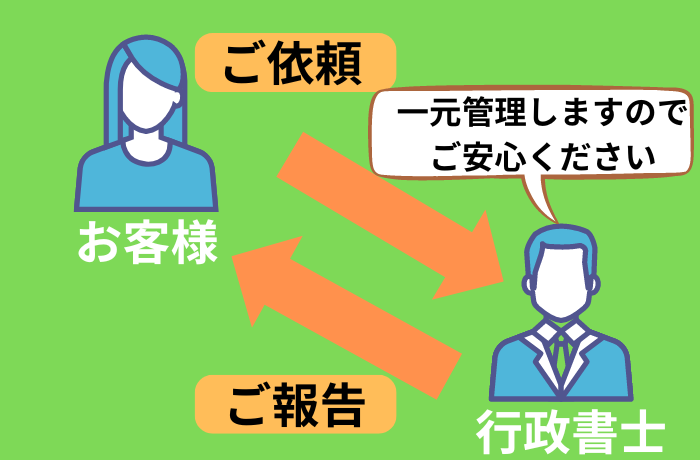 在留資格を行政書士に依頼するイメージ